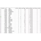 宁津如何用数据来区分精准关键词