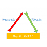 宁津老朱SEO:做SEO该如何选择关键词
