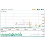 宁津子辛SEO:网站如何做关键词优化