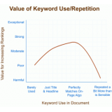 宁津关键词出现频率和布局对排名的影响