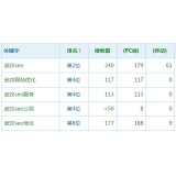 宁津高指数关键词一定获得流量多吗