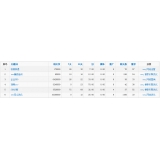 宁津关键词挖掘最常用的方法有哪些