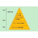 宁津网站整体关键词如何布局