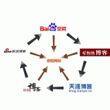 宁津吴磊:SEO外链技巧有哪些